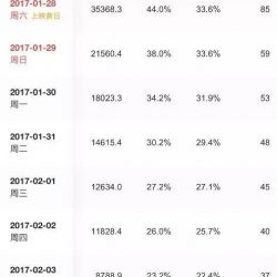 2017年，我眼中的手游恐惧与忧思